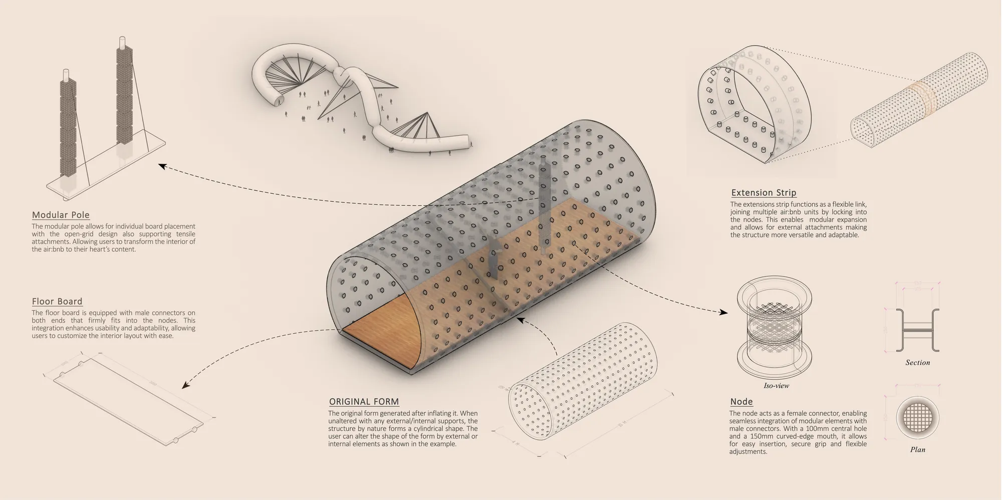 Detail spread: the modular pole, floor board and original inflated form, alongside the extension strip and the node shown in iso view, section and plan