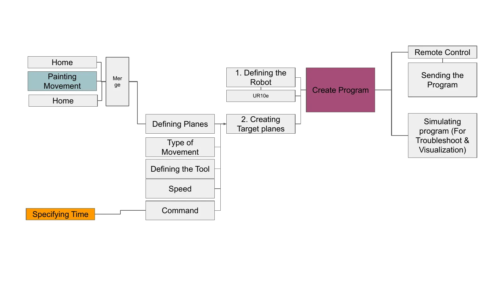 Slide 4 of the Co-Creative Robots presentation