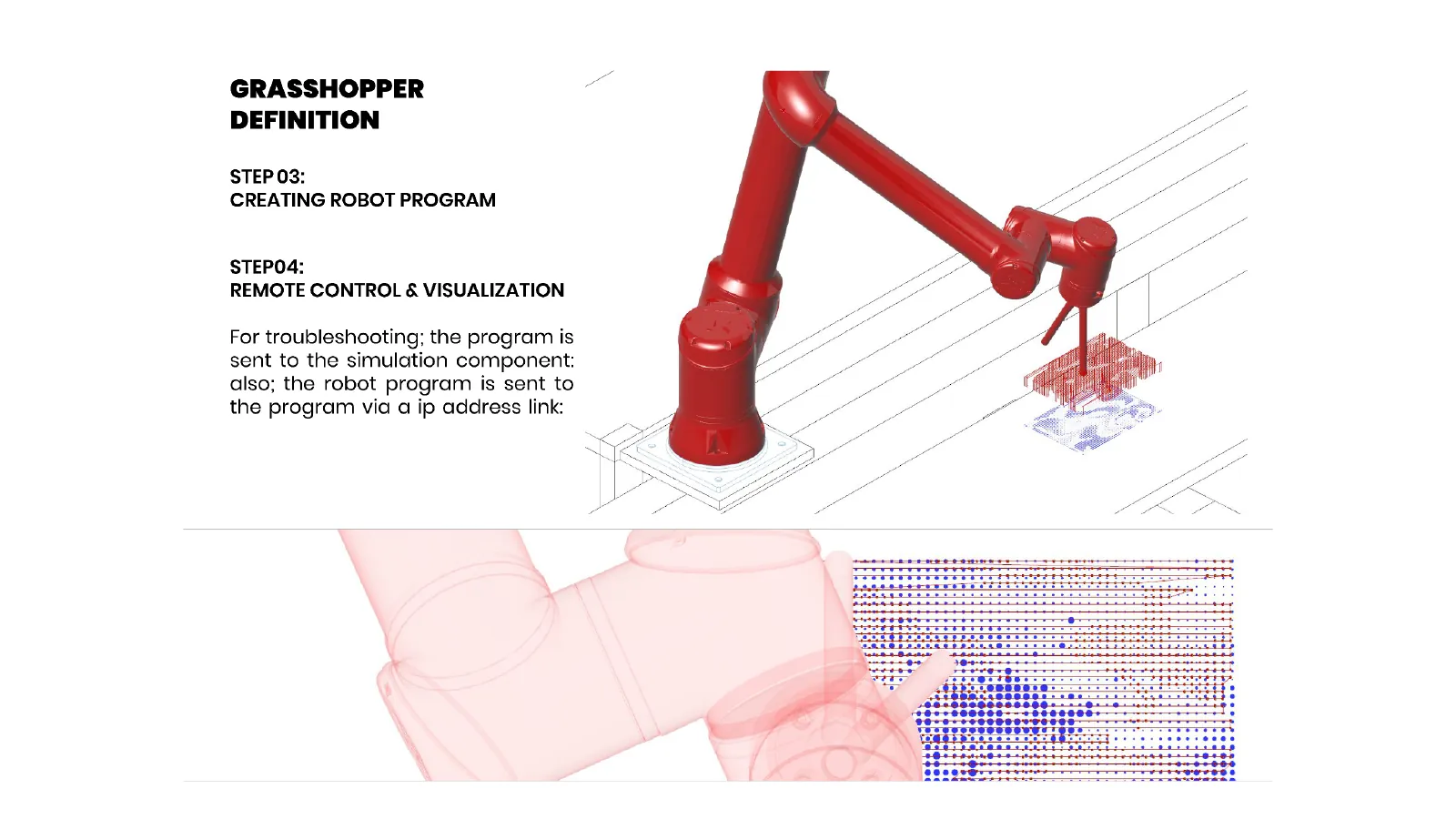 Grasshopper definition controlling the robot, with the arm painting onto a sheet below it