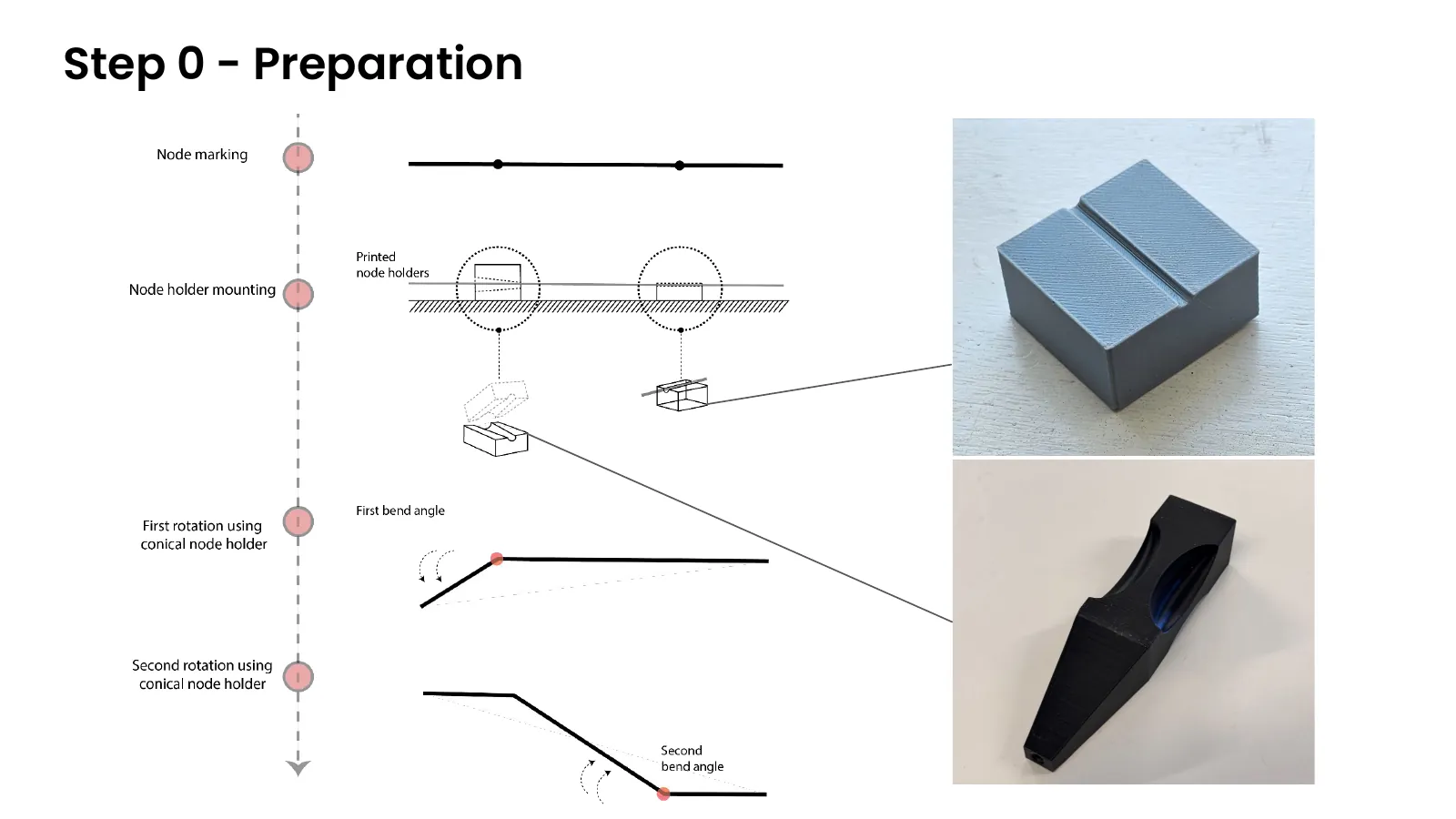 Slide 27 of the Co-Creative Robots presentation