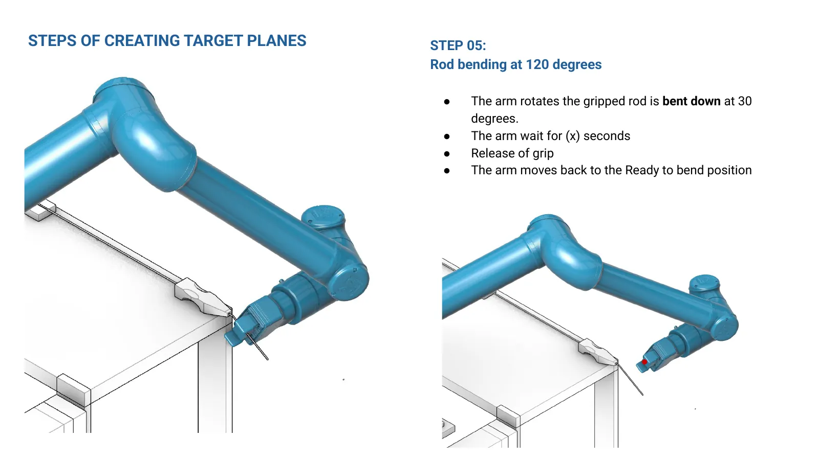 Robot arm shown mid-bend with the step described beside it