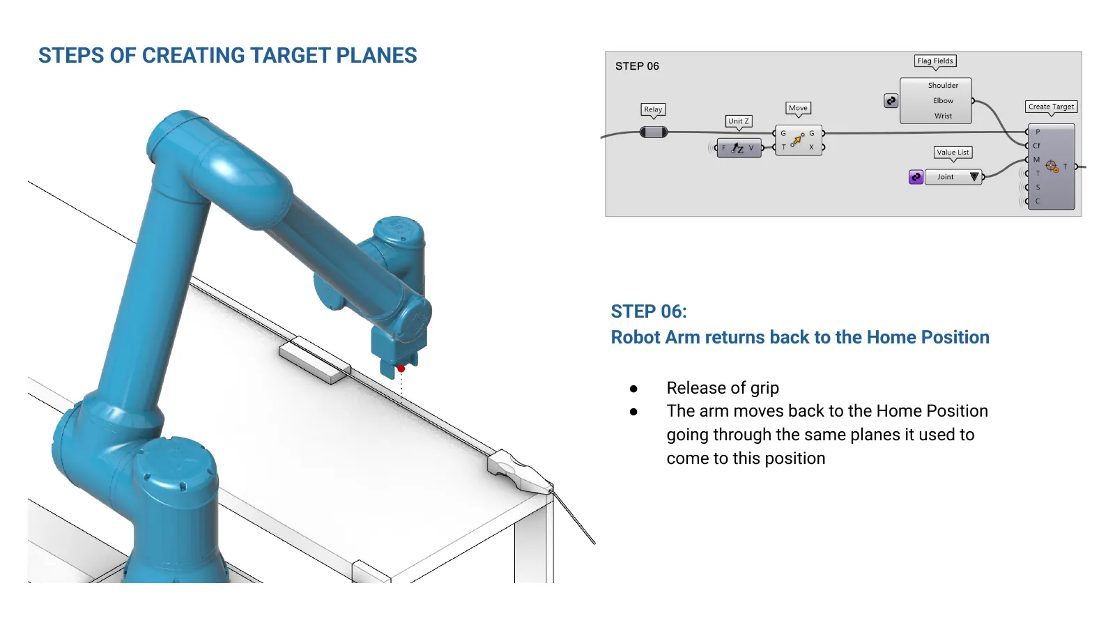 Slide 46 of the Co-Creative Robots presentation
