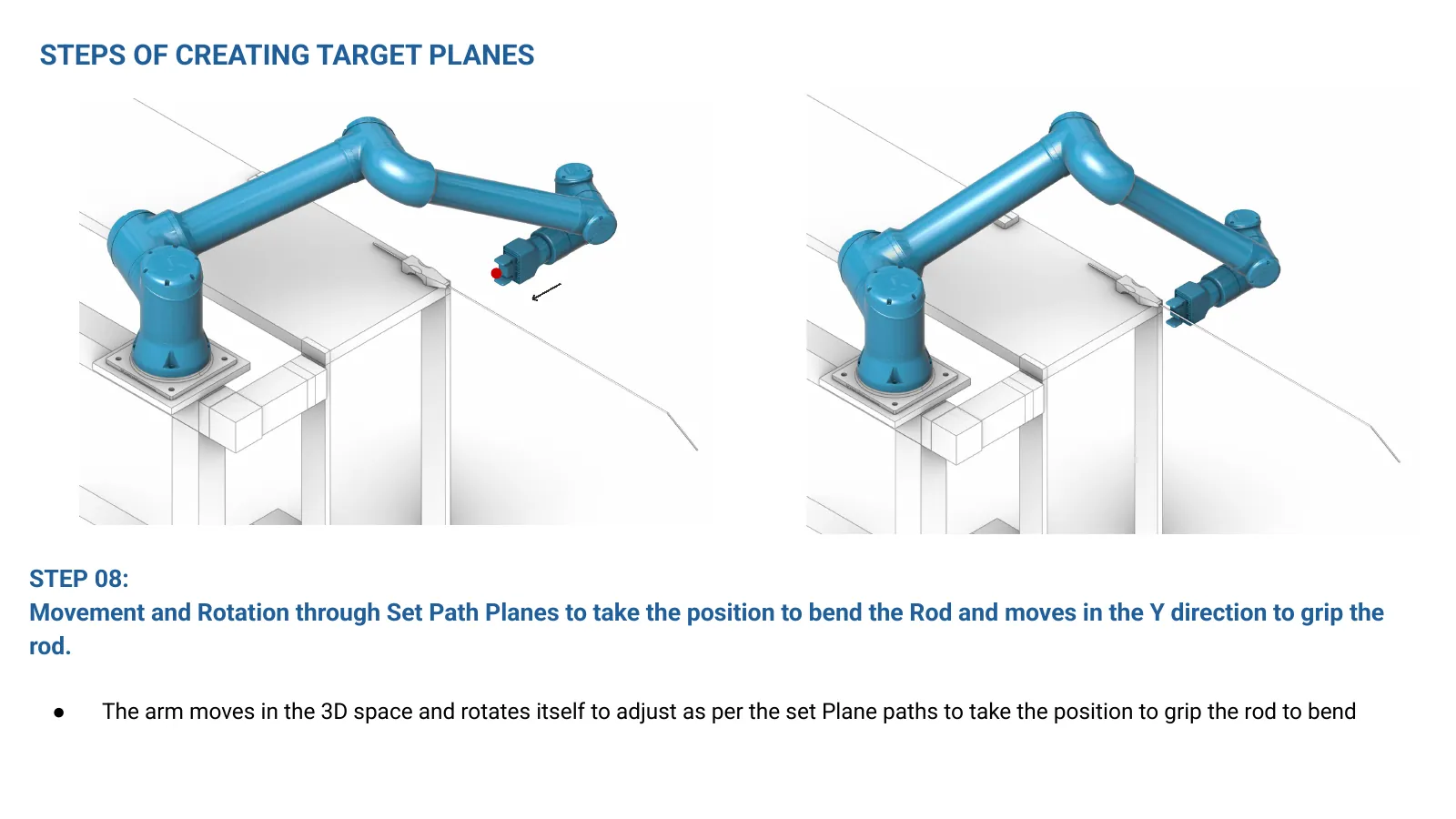 Robot arm rotating through set path planes to reach the rod