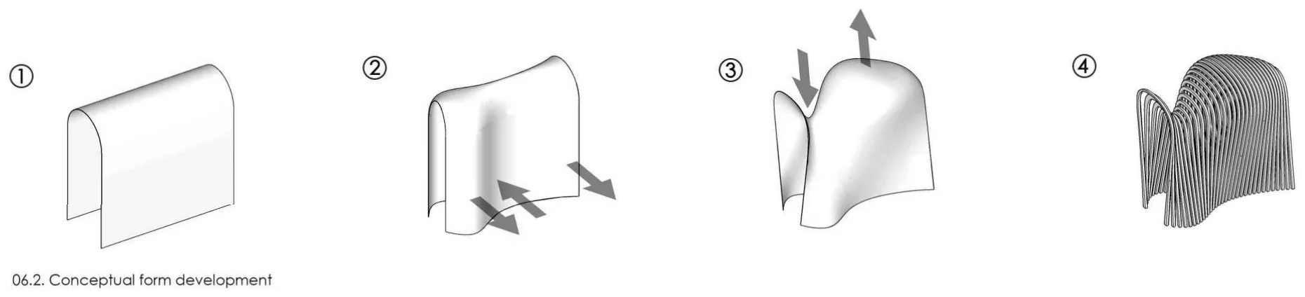 Four-step form development read left to right: a plain vault, its sides pulled apart, the top pushed up into a waist, then the result rebuilt as a row of thin ribs
