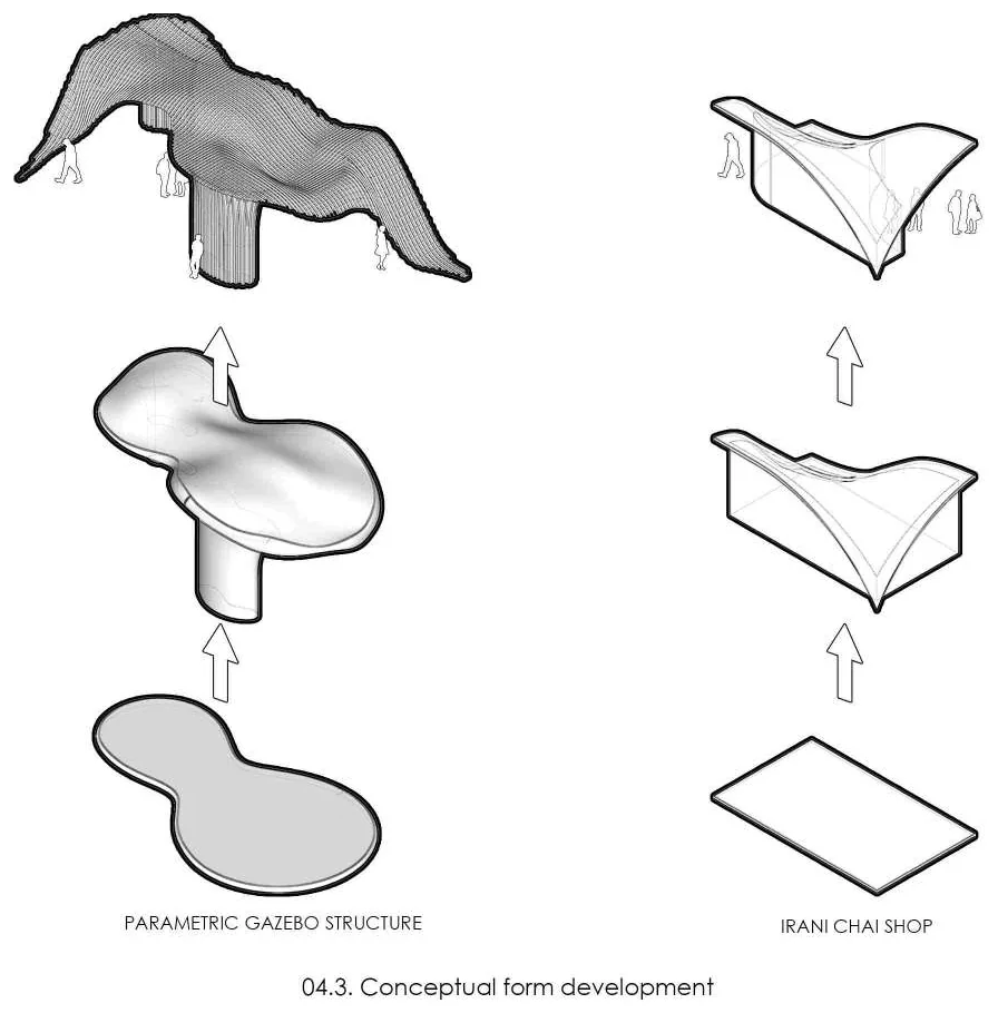 Two columns of form development: on the left the parametric gazebo structure growing from a blob to a ribbed shell, on the right the chai shop from a flat plate to a folded shell
