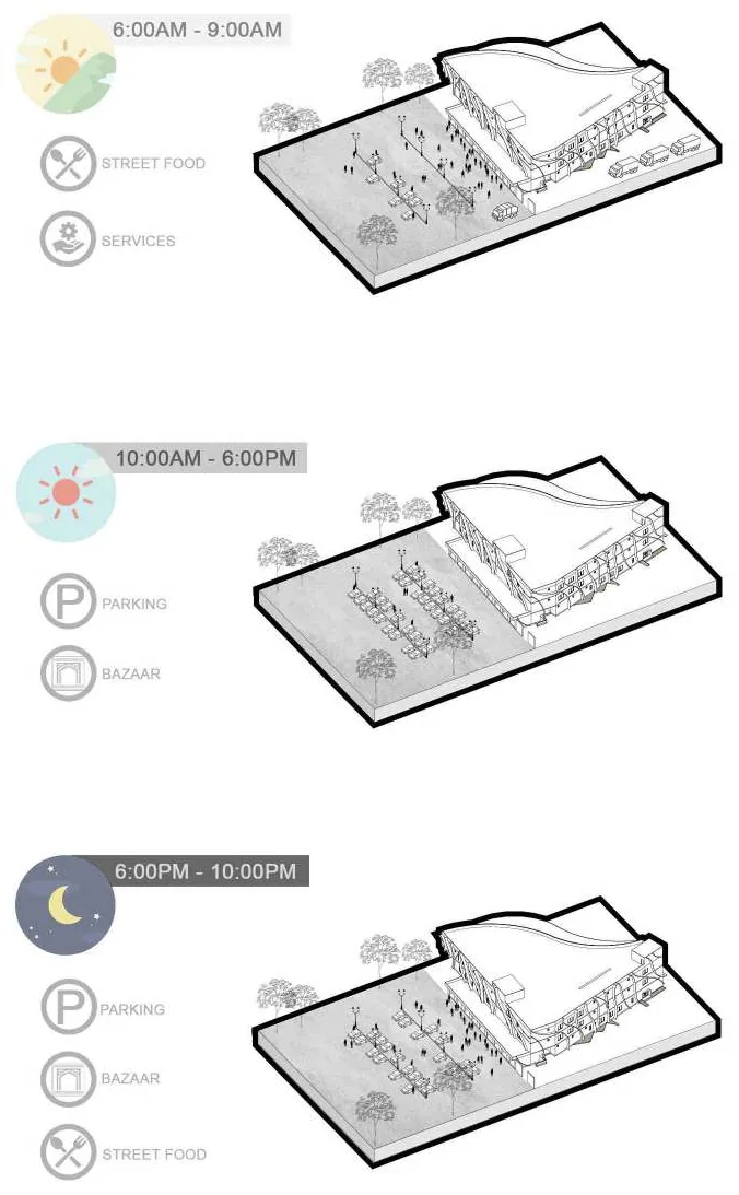 Three axonometric diagrams of the admin block showing how the same ground is used at 6&ndash;9am, 10am&ndash;6pm and 6&ndash;10pm