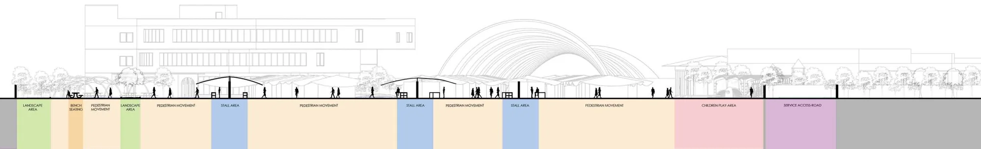 Long sectional elevation through the whole site, with the colour-coded programme bands running under the section