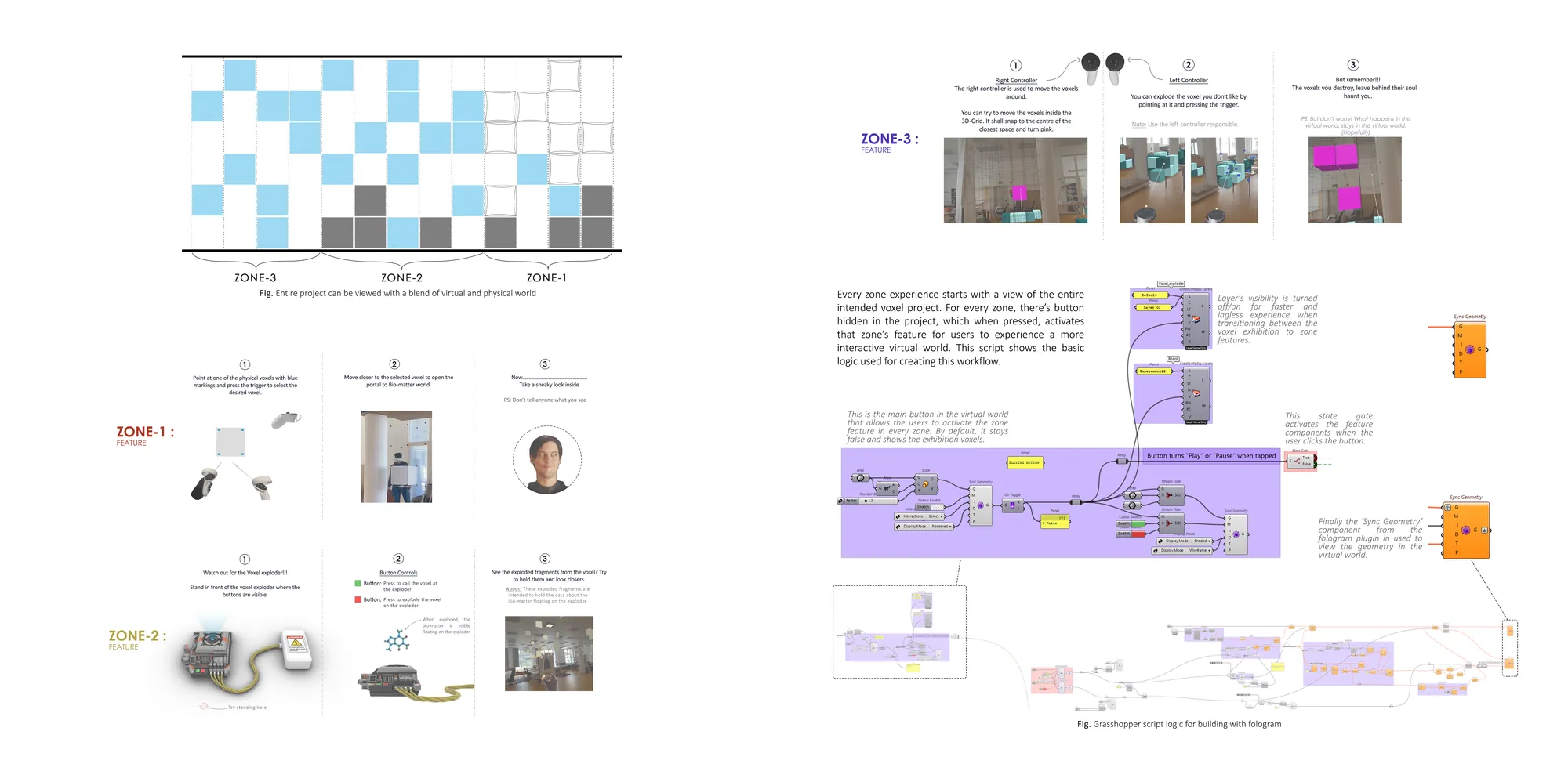 Process spread: the voxel elevation showing which cells are physical, virtual and empty across the three zones, the zone-by-zone interaction instructions, and the Grasshopper script logic for building with Fologram