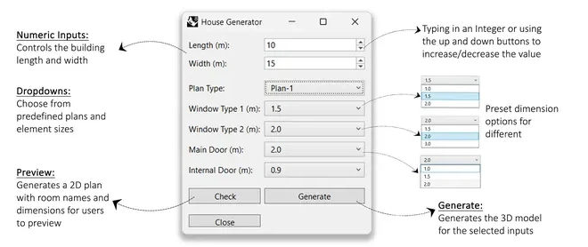 The House Generator dialog annotated: numeric inputs for length and width, dropdowns of preset sizes for the plan, windows and doors, and the Check, Generate and Close buttons