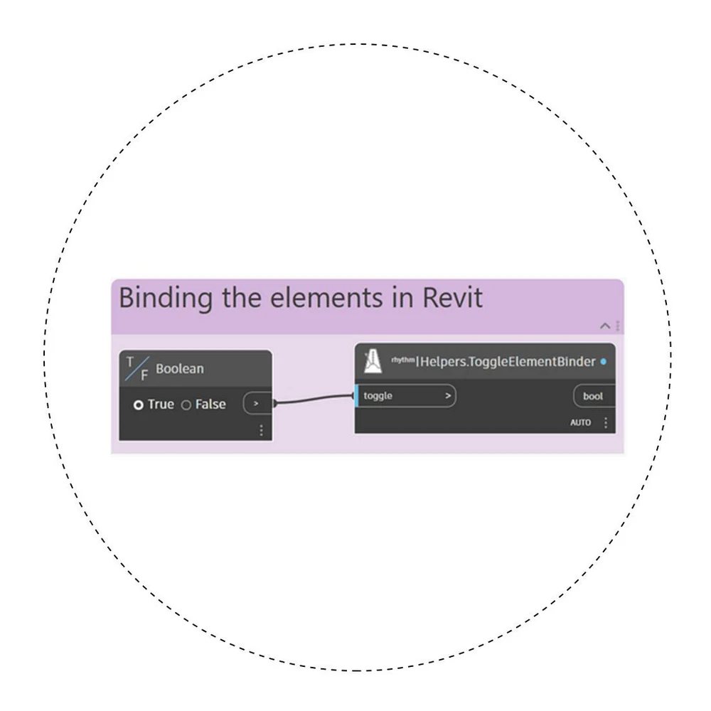 A Boolean node wired into Rhythm's Helpers.ToggleElementBinder node, in a group labelled Binding the elements in Revit