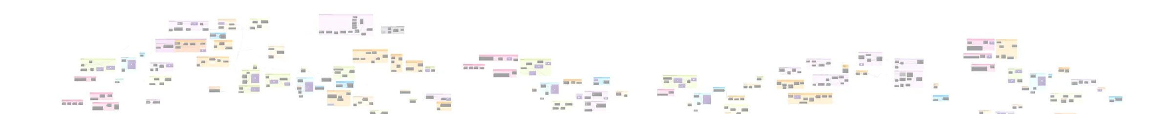 The complete Dynamo graph for the configurator, hundreds of nodes in coloured groups spanning two sheets