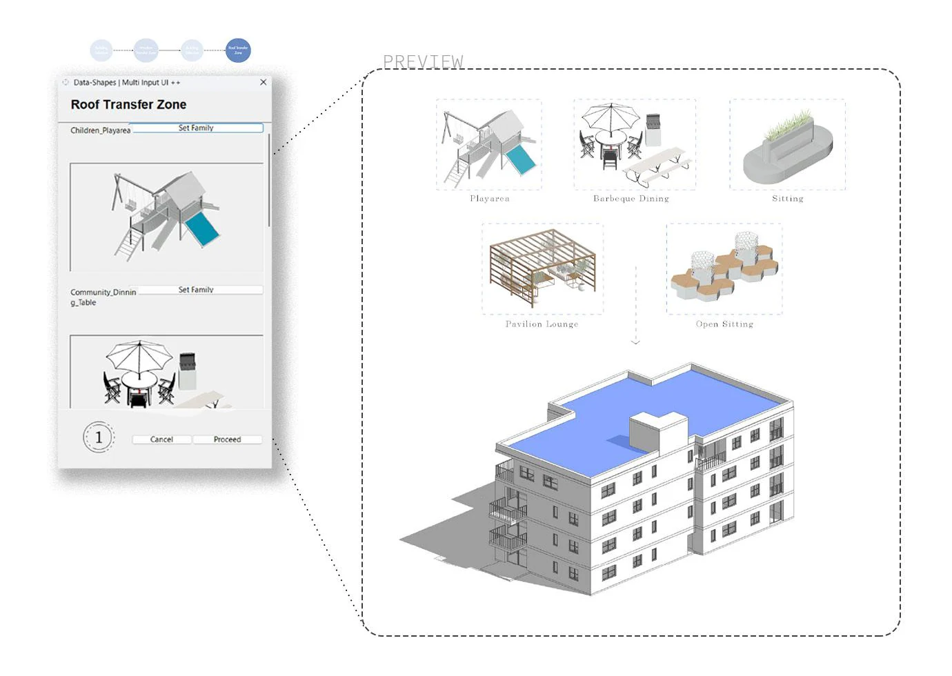 Roof Transfer Zone dialog with Set Family buttons, beside a catalogue of rooftop props and a preview of the building with its roof highlighted