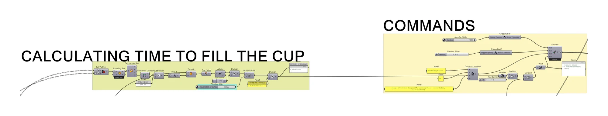 Grasshopper groups calculating time to fill the cup and issuing robot commands, with panels reading seconds of pouring and litres per second