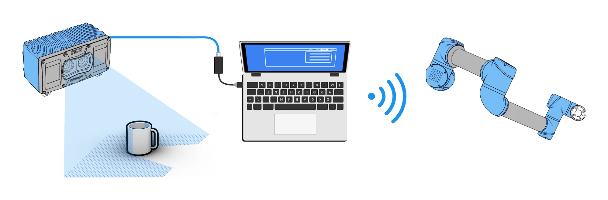 Diagram: the SICK sensor scans a mug on a table and connects by cable to a laptop, which sends instructions wirelessly to the UR-10e arm